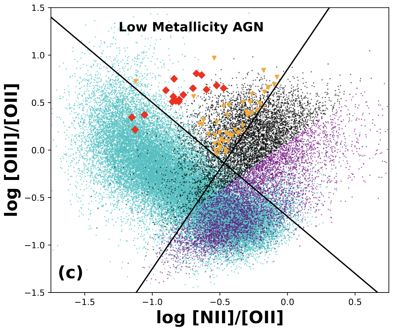 Low-Metallicity AGN in eBOSS
